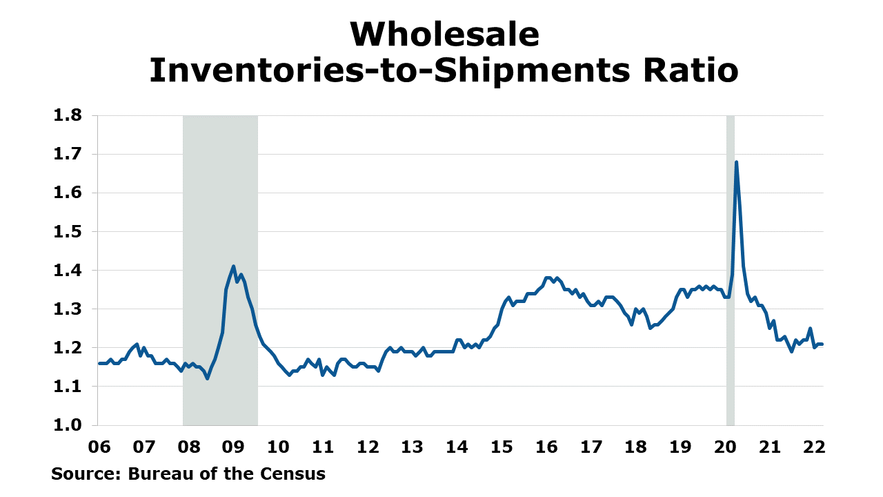 05-13-22-Wholesale