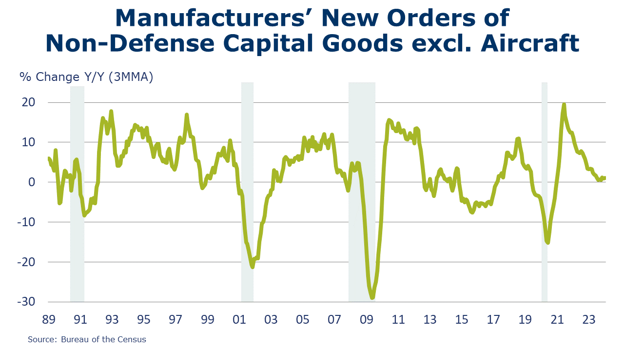 03-01-24-NEW ORDERS MANUFACTURING