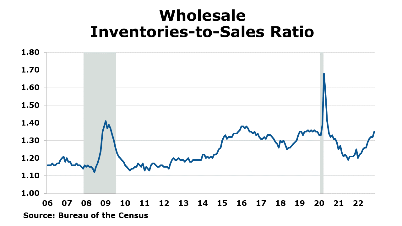 01-13-23 - Wholesale