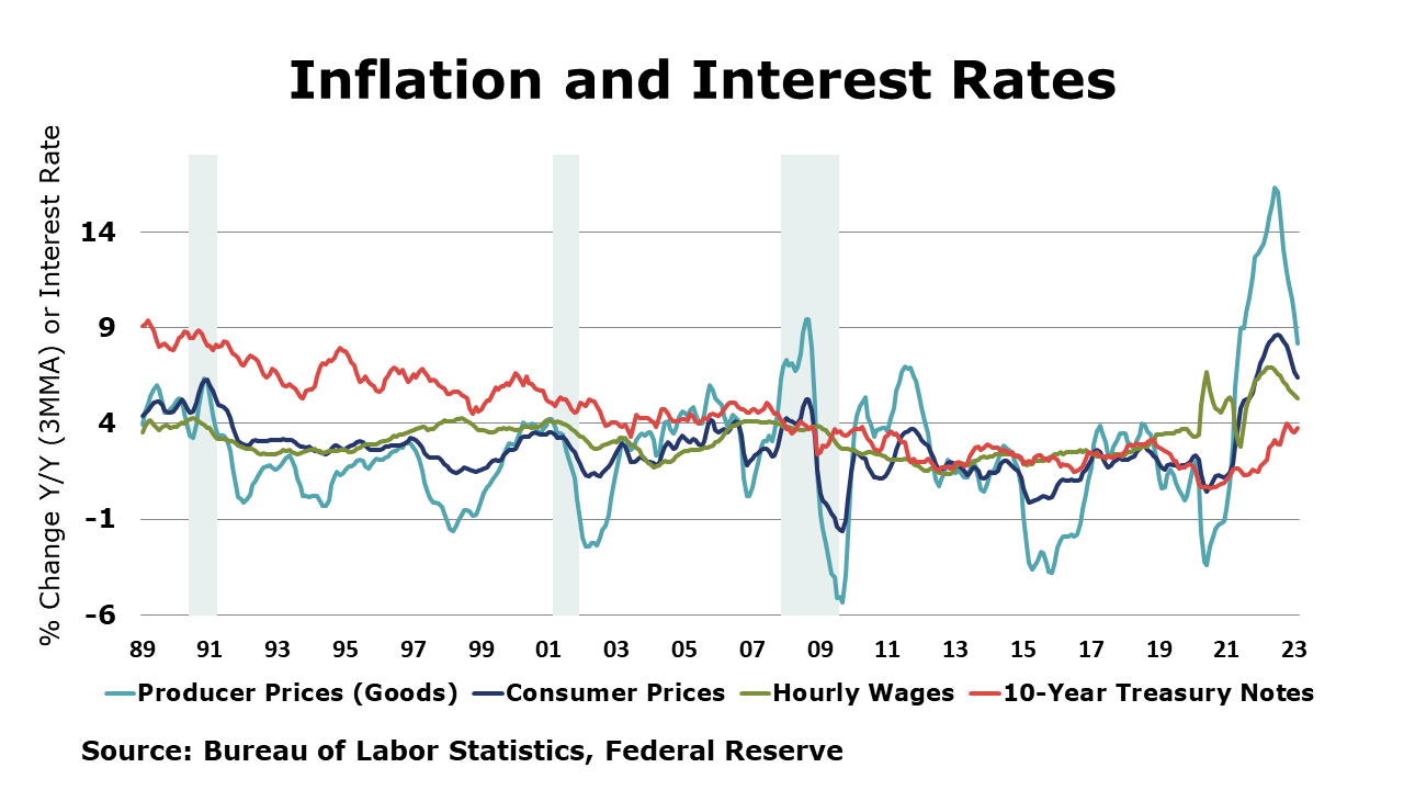 03-17-23-Inflation