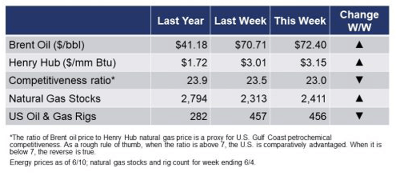 Energy chart.