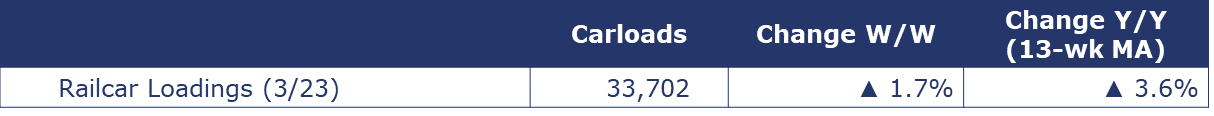 03-29-24-CHEMICAL SUMMARY