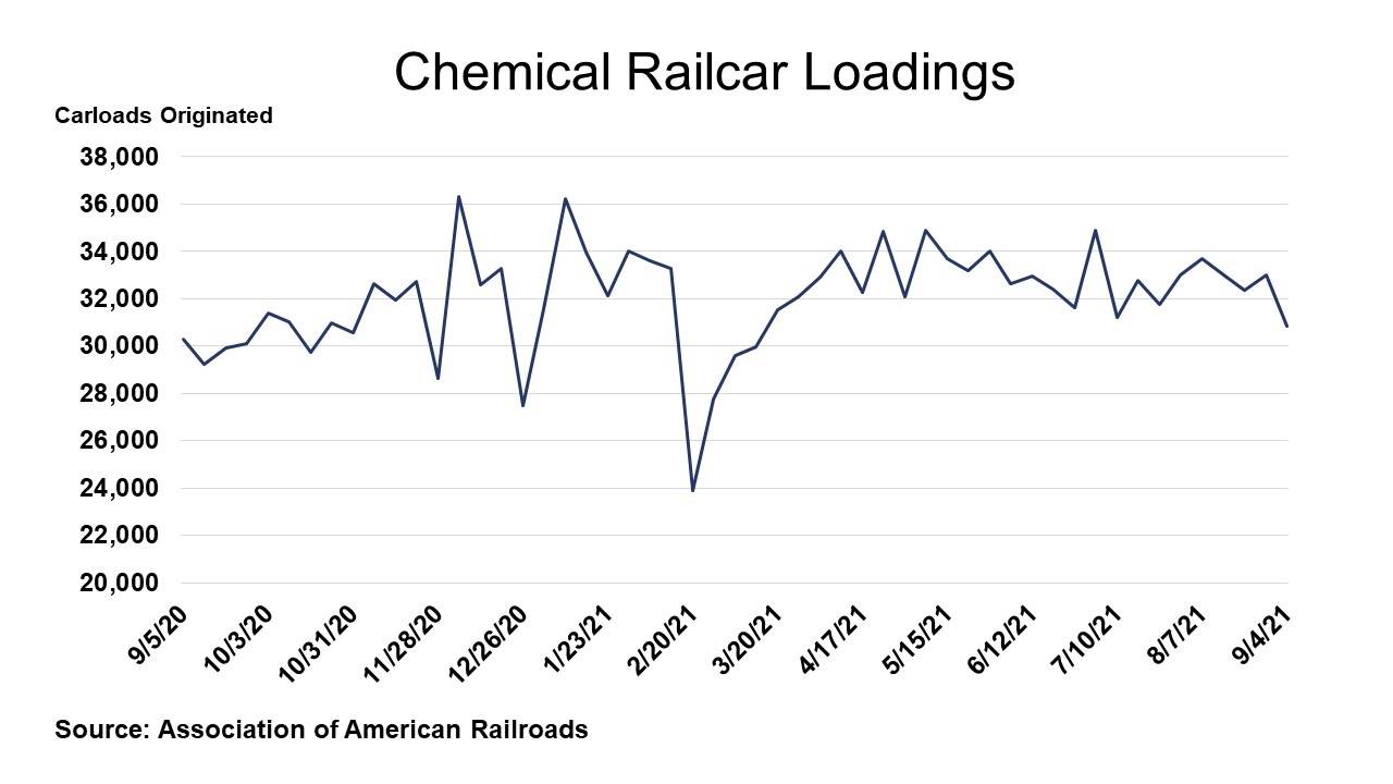 09-10-21 - Chemical Railcar Loadings