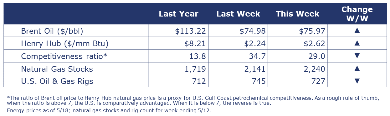 05-19-23-Energy Summary