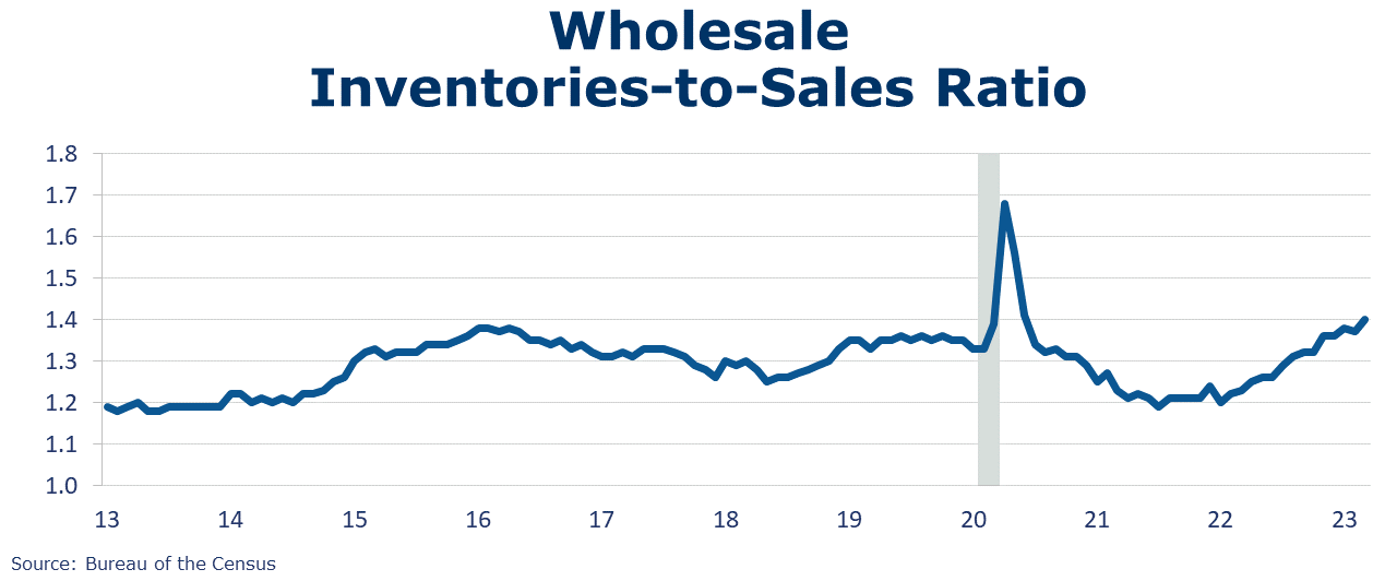05-12-23-Wholesale Inventory to Sales Ratios
