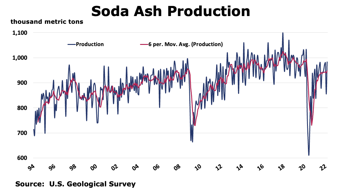 06-10-22- Soda Ash Production