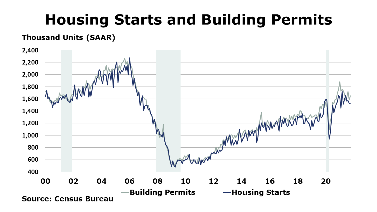 11-19-21-Housing