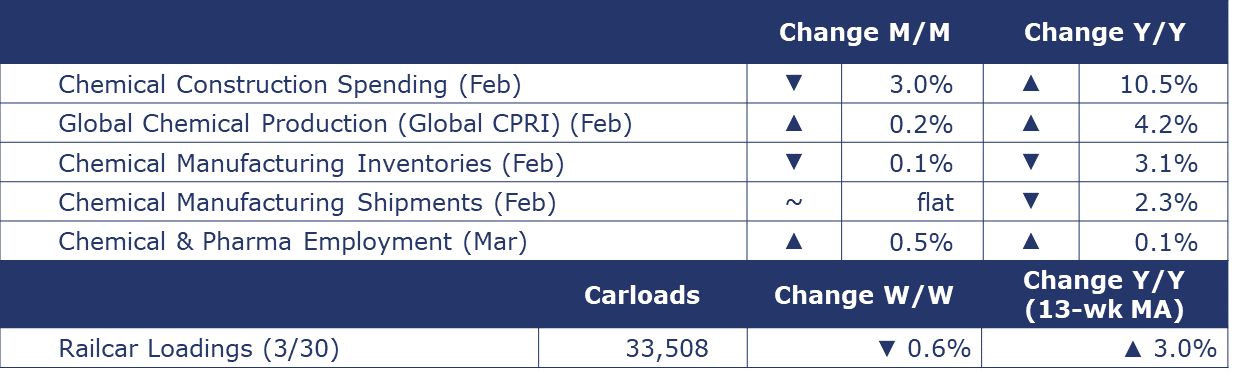 04-05-24-CHEMICAL SUMMARY