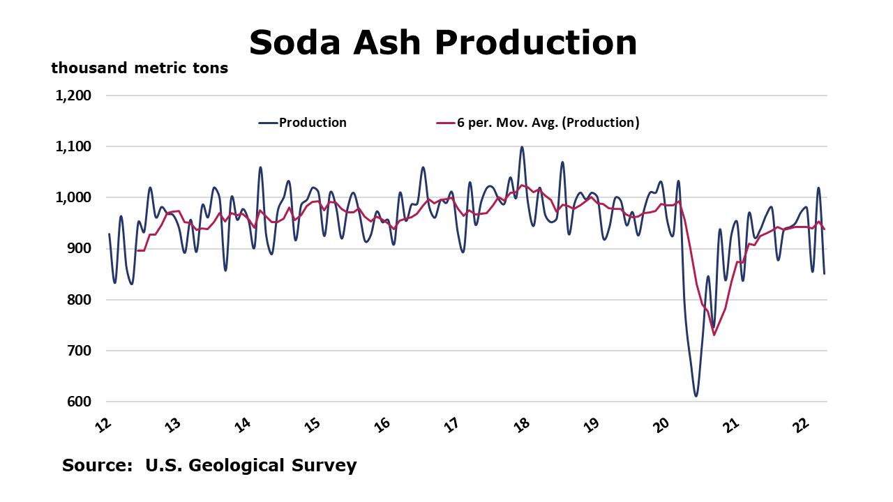 06-24-22-Soda Ash