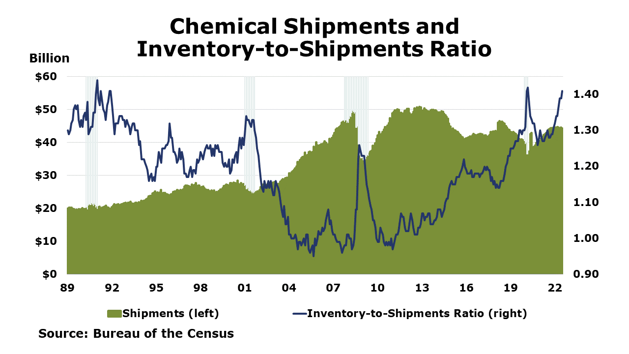 11-4-22-Shipment