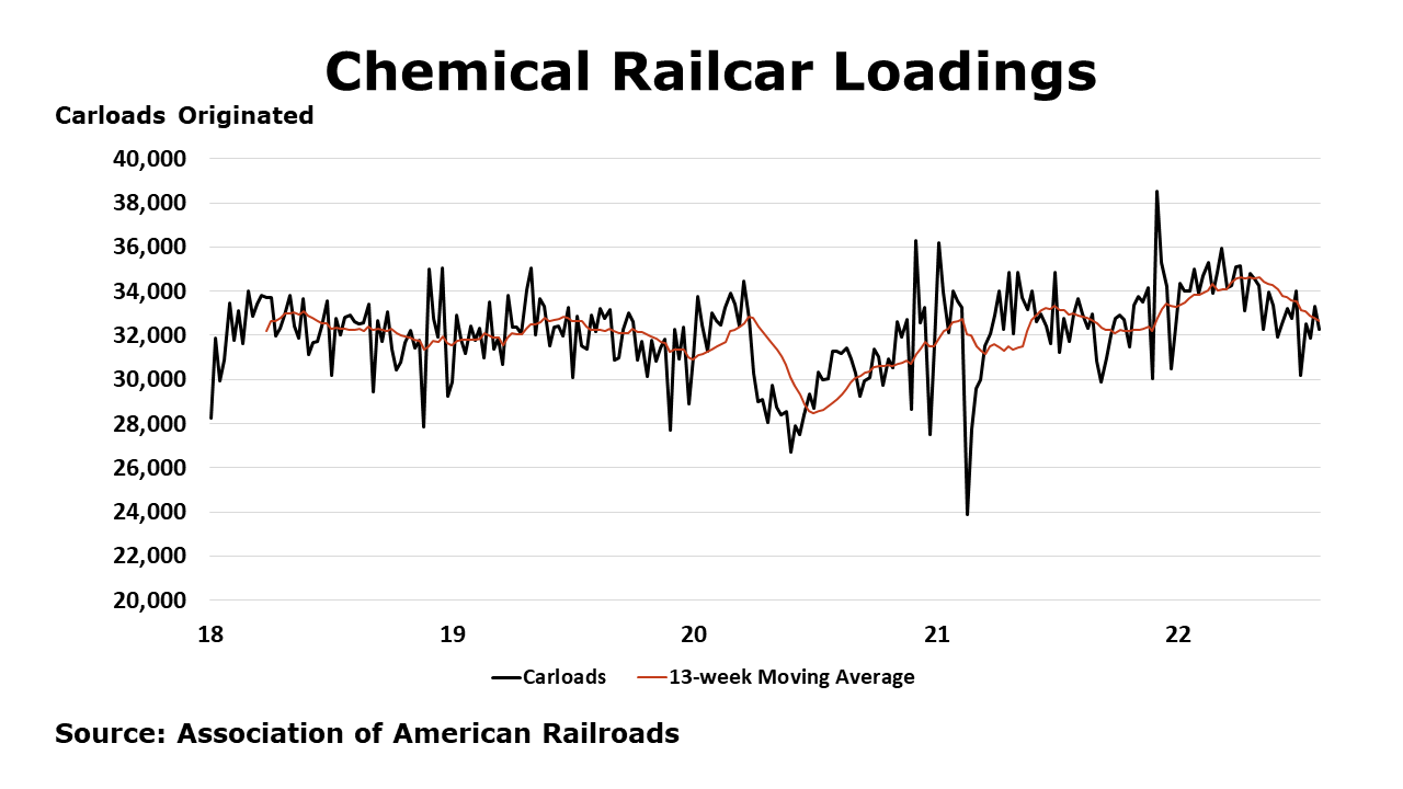 08-12-22-Chemical Railcar