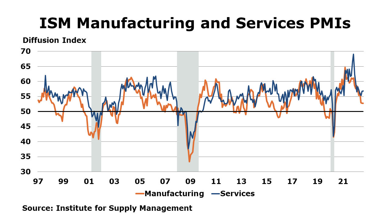 09-09-22-ISM PMI