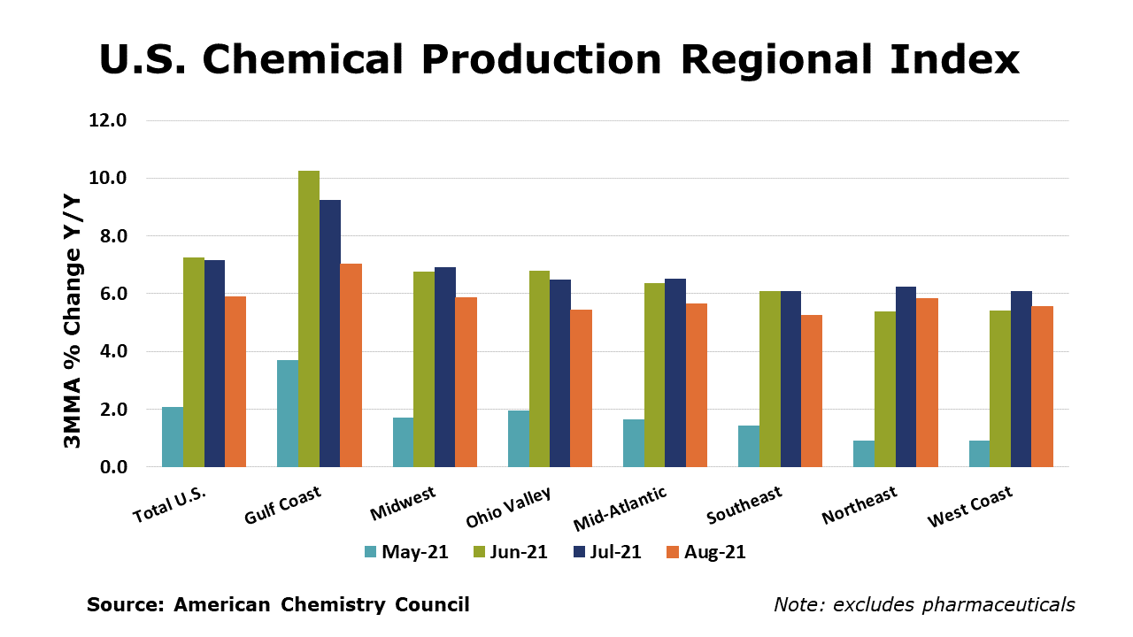 09-24-21 - U.S. Chemical Production Regional Index