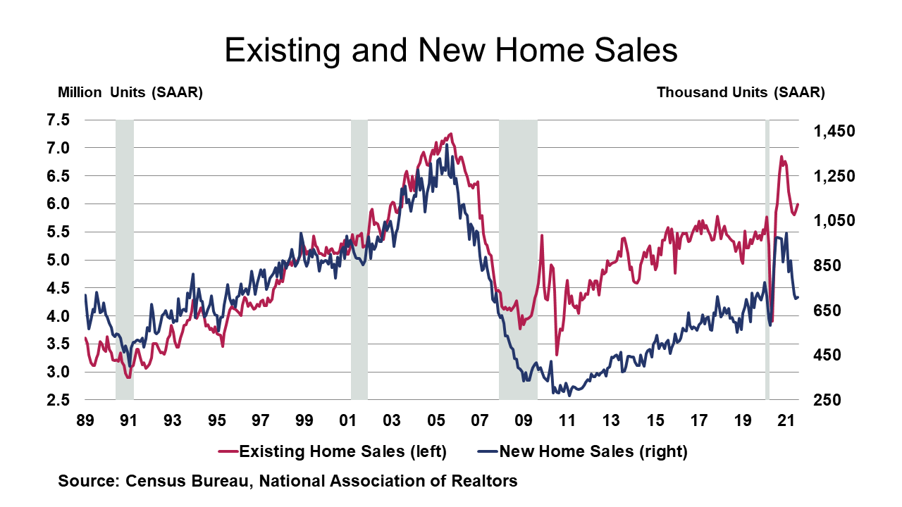 Existing and New Home Sales August 27, 2021