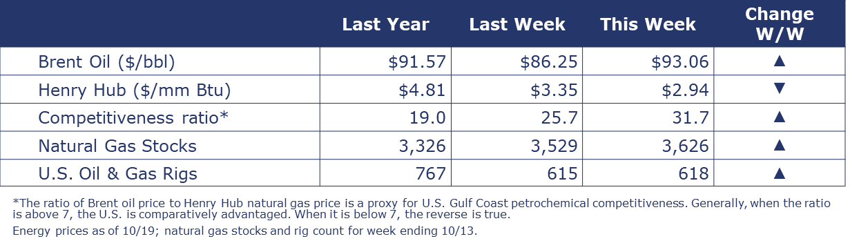 10-20-23-ENERGY SUMMARY