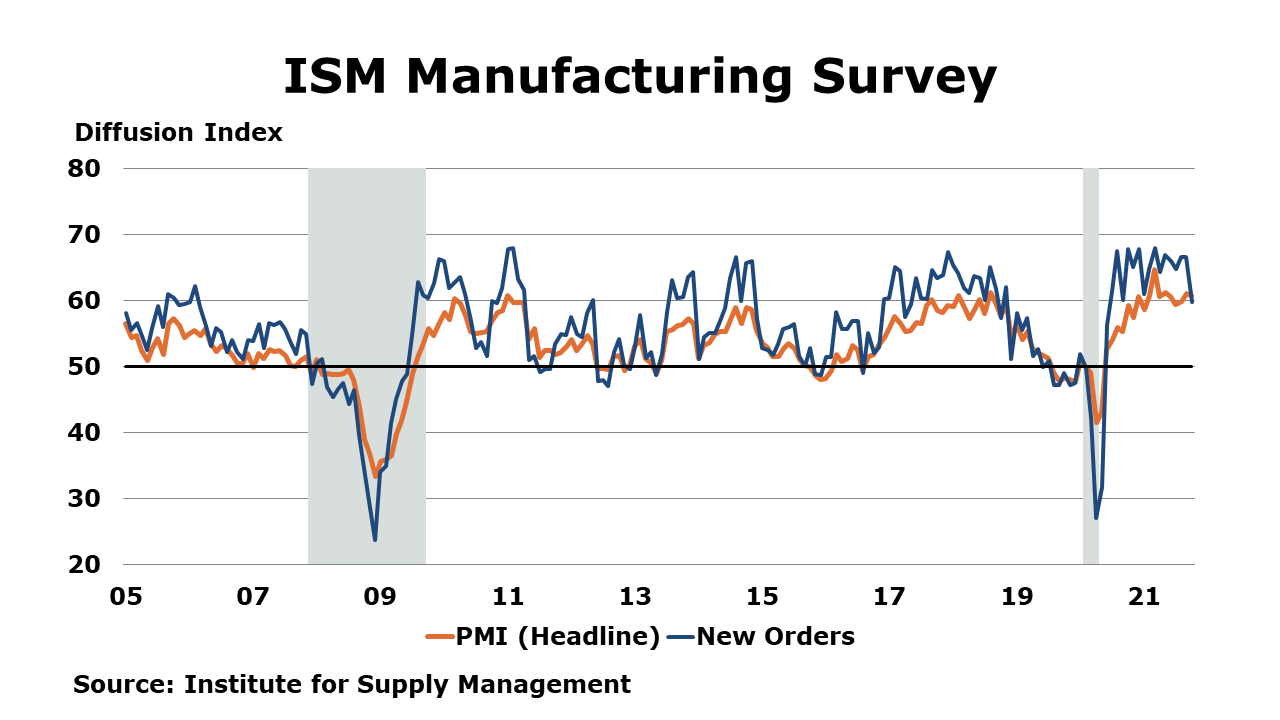 11-05-21-ISM