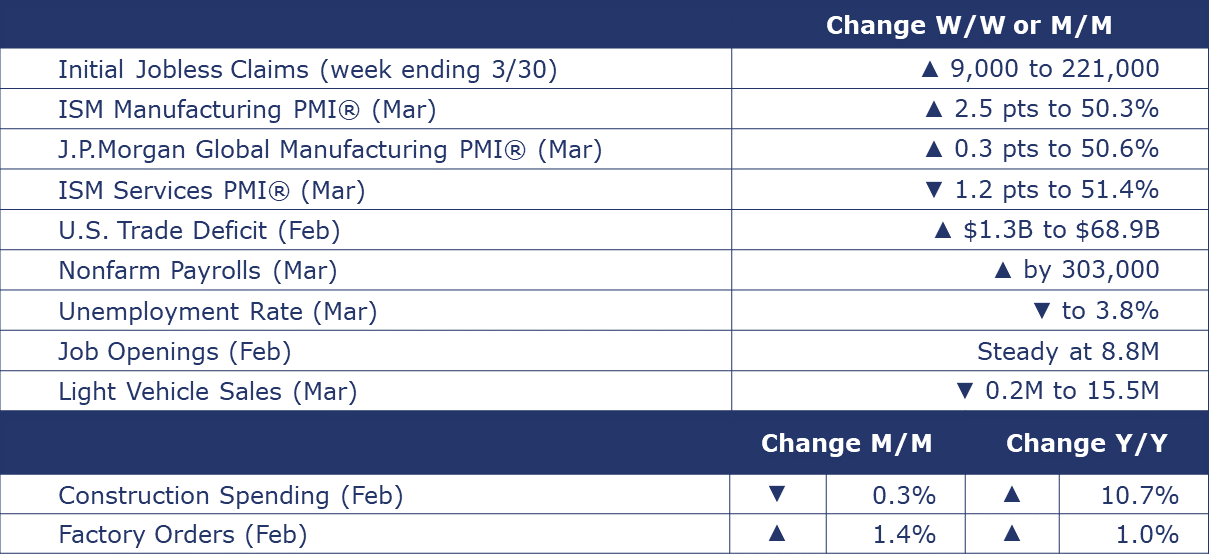 04-05-24-MACRO SUMMARY