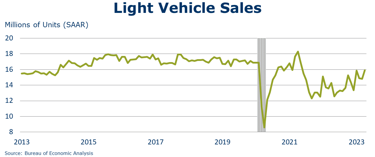 05-05-23-Light Vehicle Sales