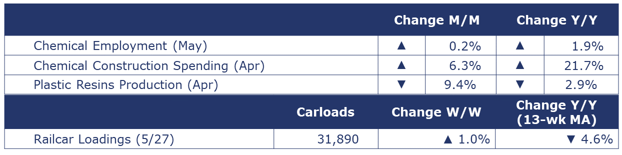 06-02-23-Chemicals Summary