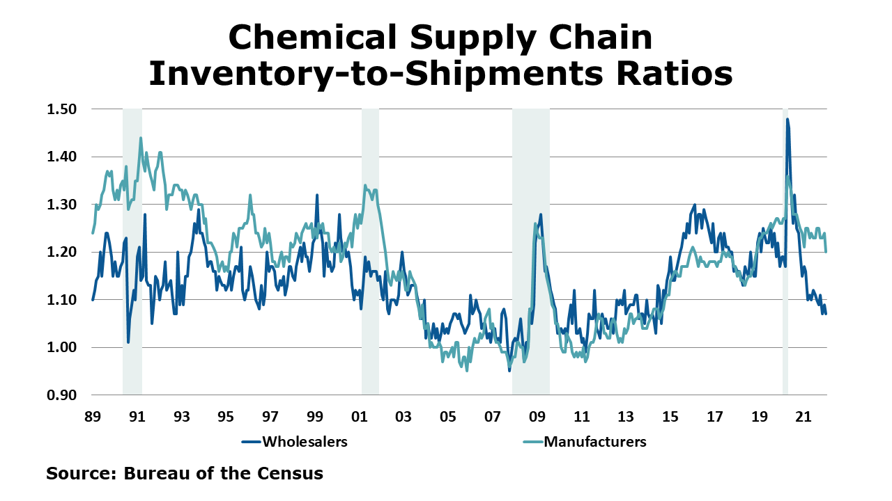 03-11-22-Chemicals Supply Chain