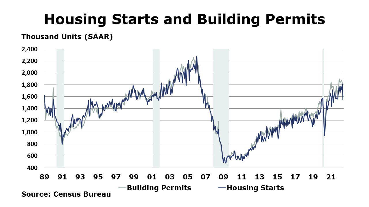 06-17-22- Housing Building Permits