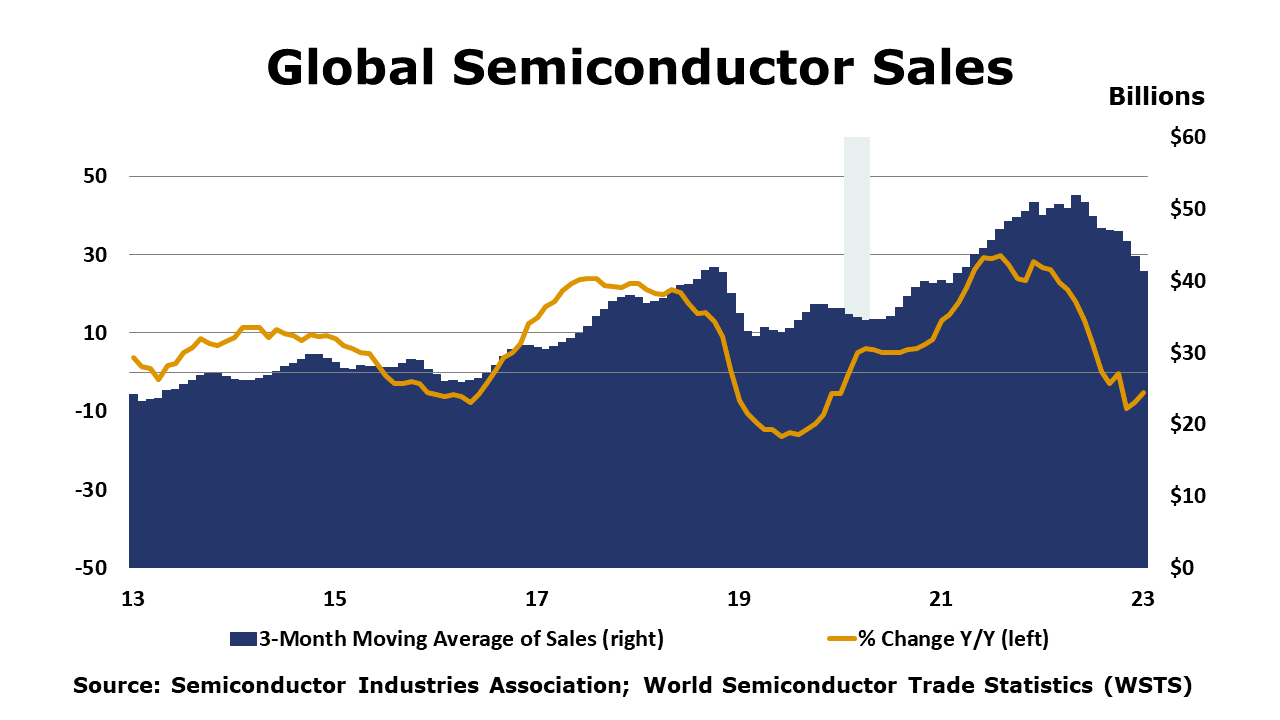 3-10-23-Semiconductors