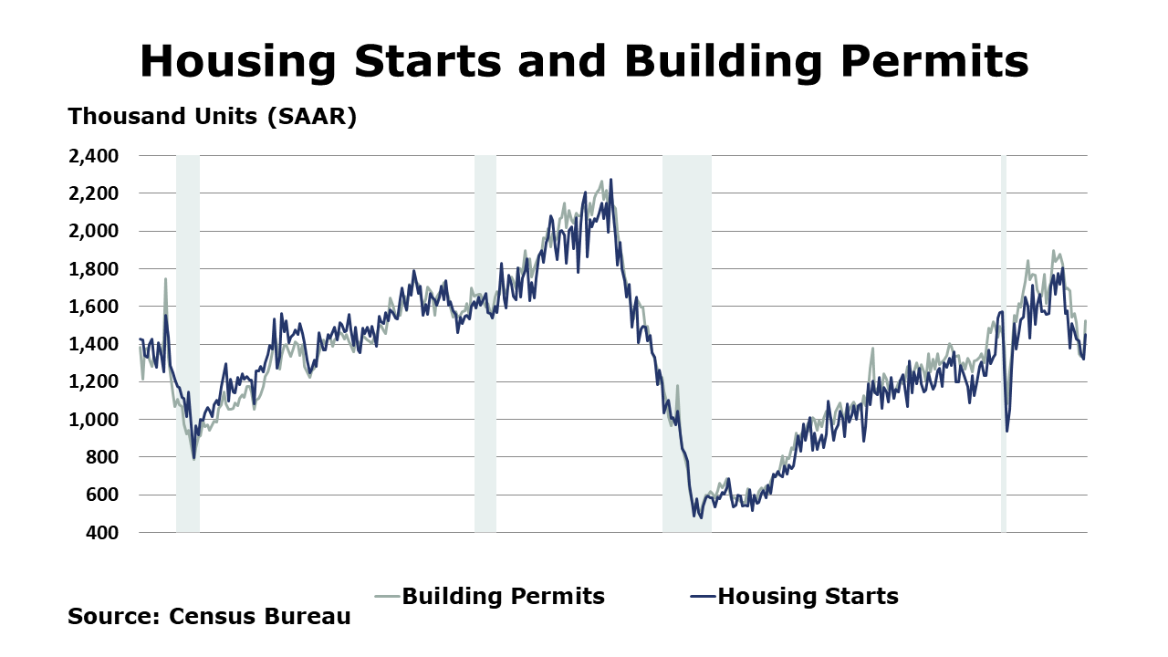 03-17-23-Housing