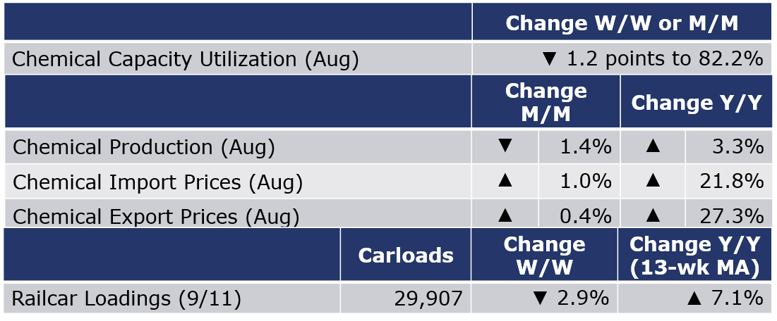 09-17-21 - Chemical Table