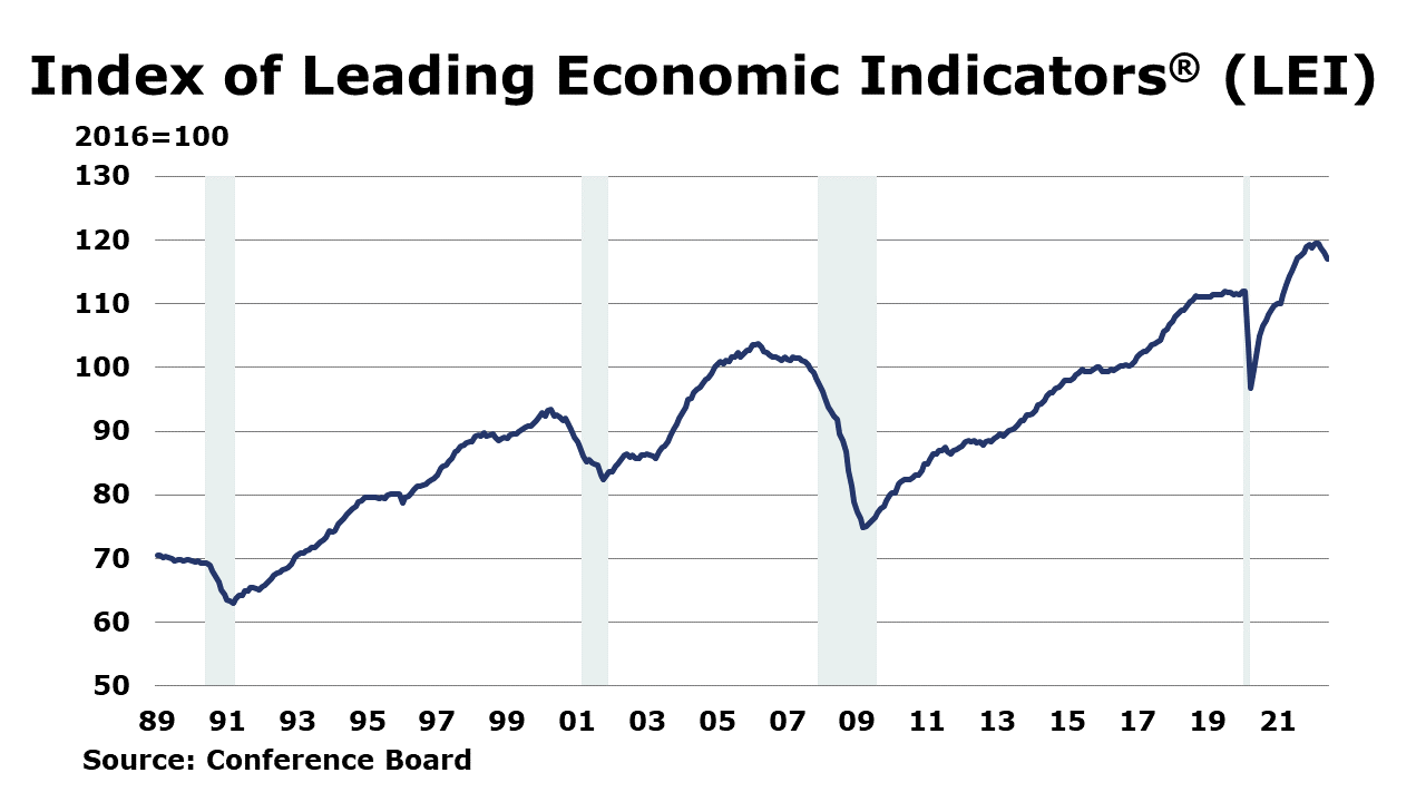 07-22-22-LEI