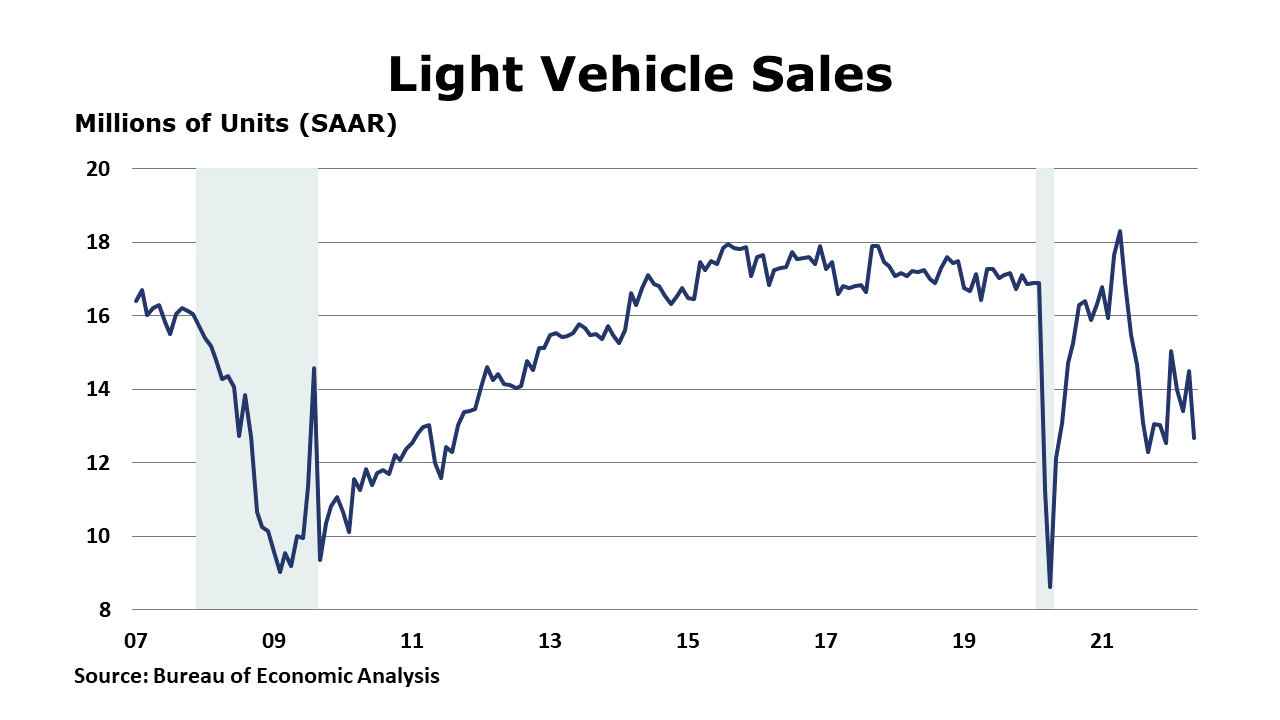 06-03-22-Light Vehicles