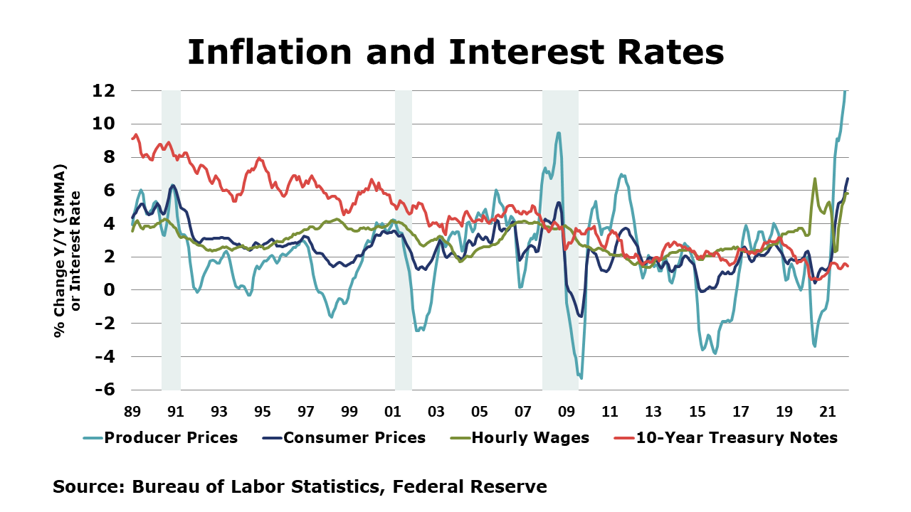 01-14-22-Inflation