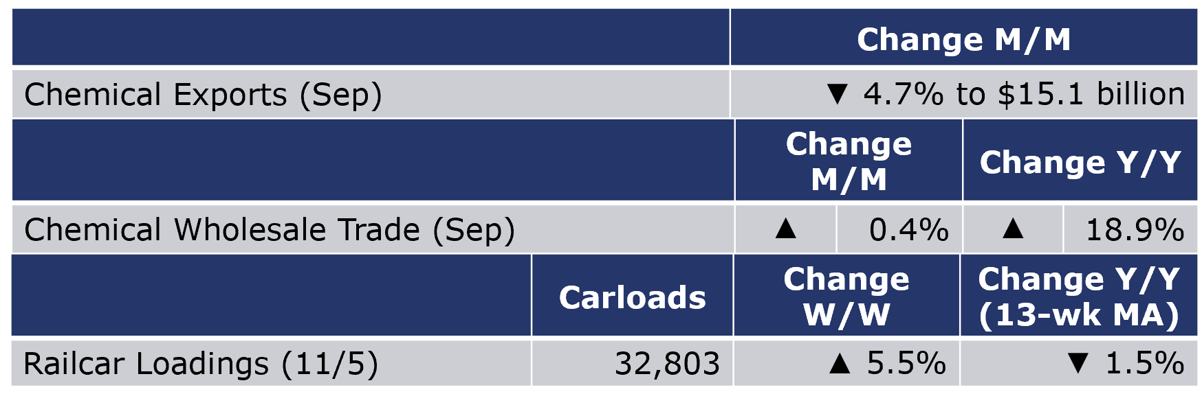 11-11-22-Chemical Table