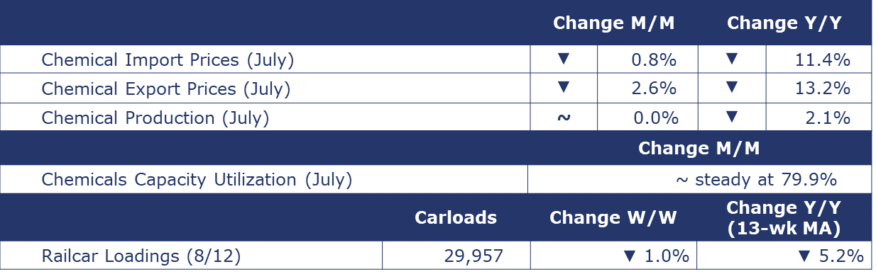 08-18-23-CHEMICALS SUMMARY