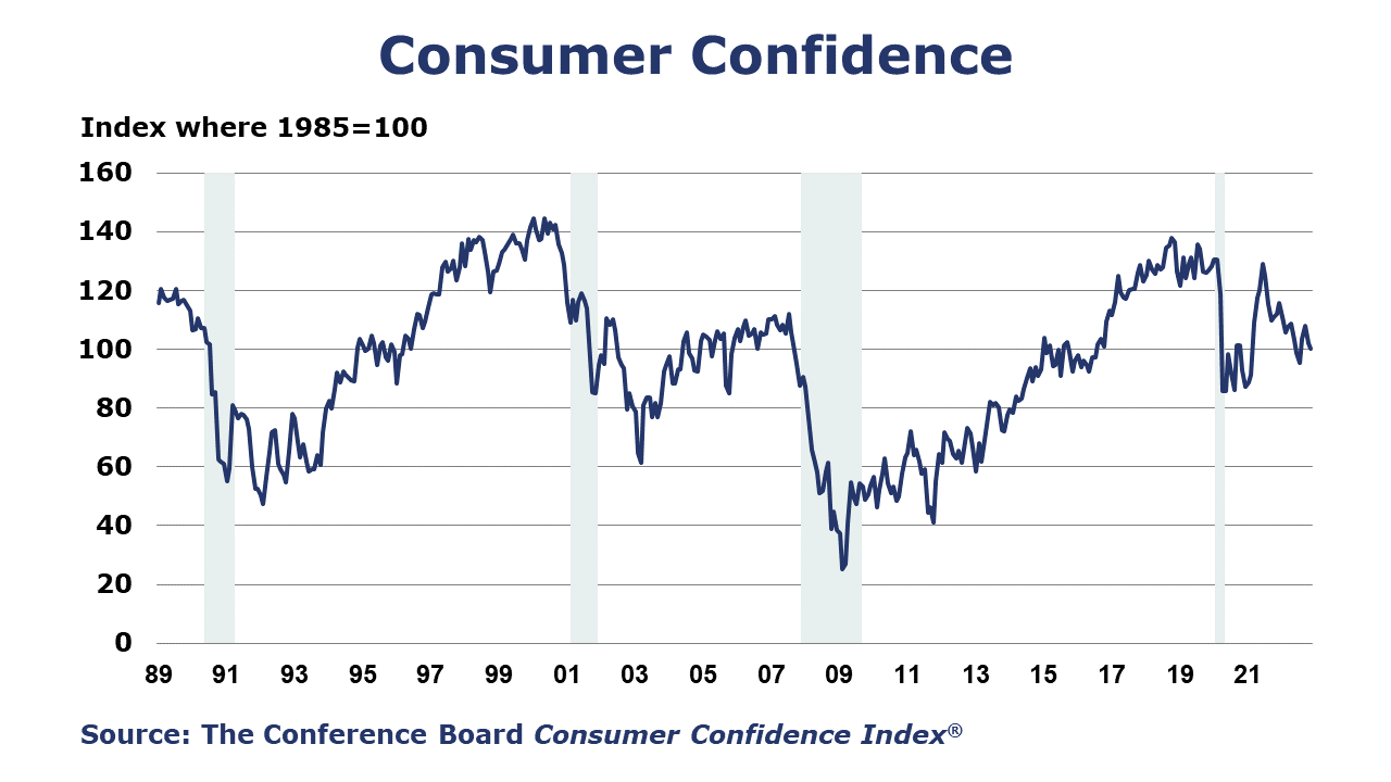 12-2-22-Consumer