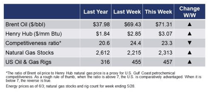 Energy chart.