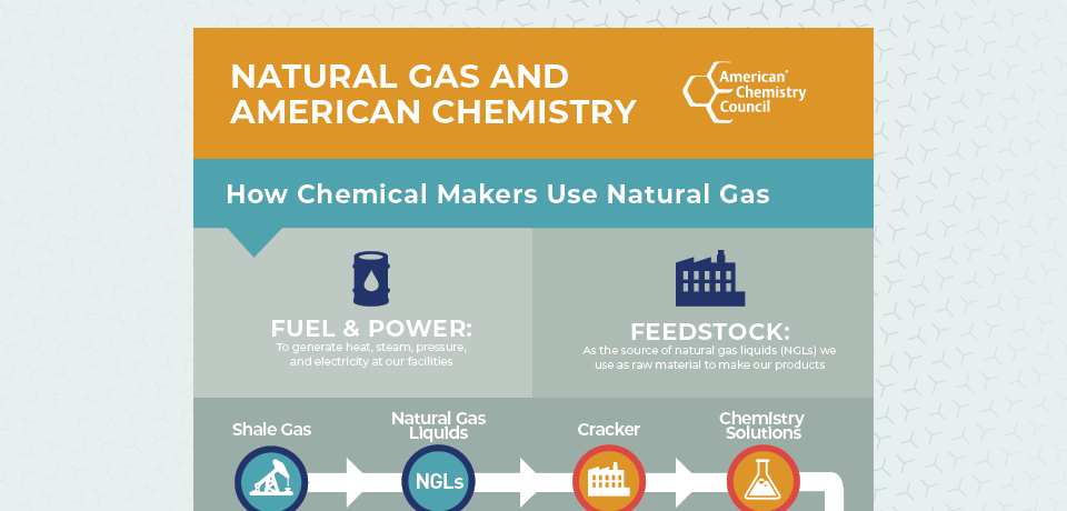 American Chemistry and Natural Gas Infographic