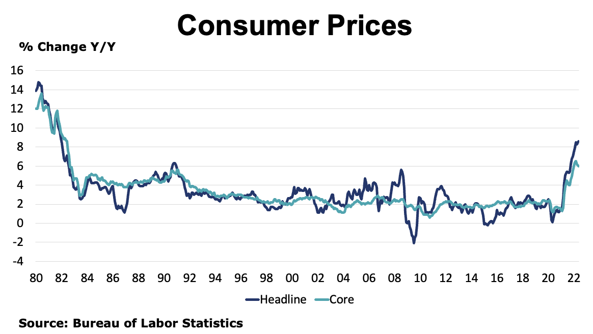 06-10-22-Consumer Prices
