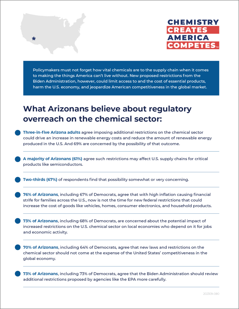 What Arizonans Believe About Regulatory Overreach on Chemical Sector - Fact Sheet