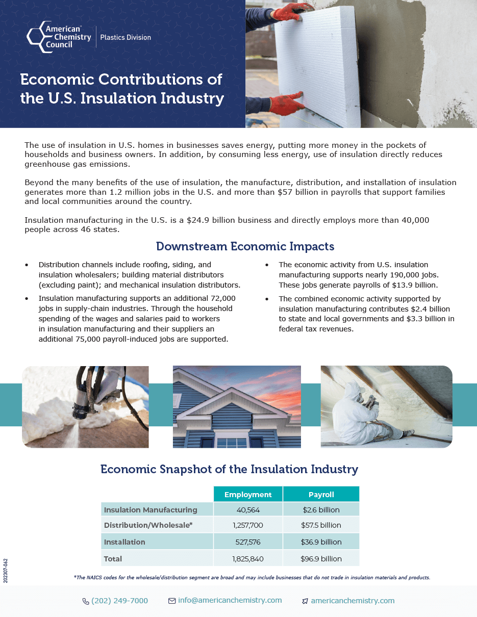 Economic Contributions of the U.S. Insulation Industry