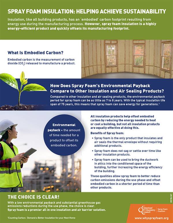 Spray Foam Insulation Benefits