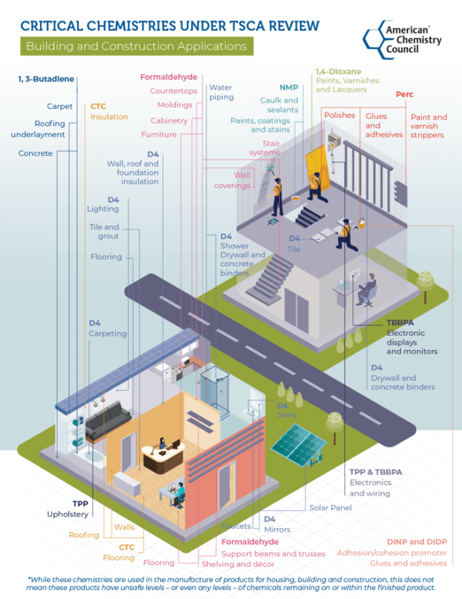 Toxic Substances Control Act (TSCA) American Chemistry Council
