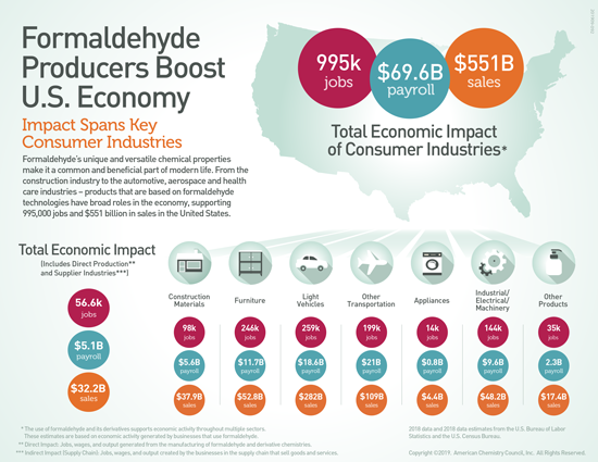 Formaldehyde Producers Boost U.S. Economy Inforgraphc