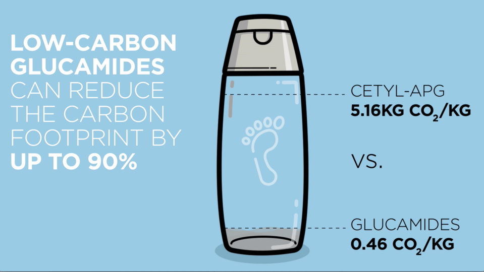 Low-Carbon Glucamides Can Reduce the Carbon Footprint by Up to 90%