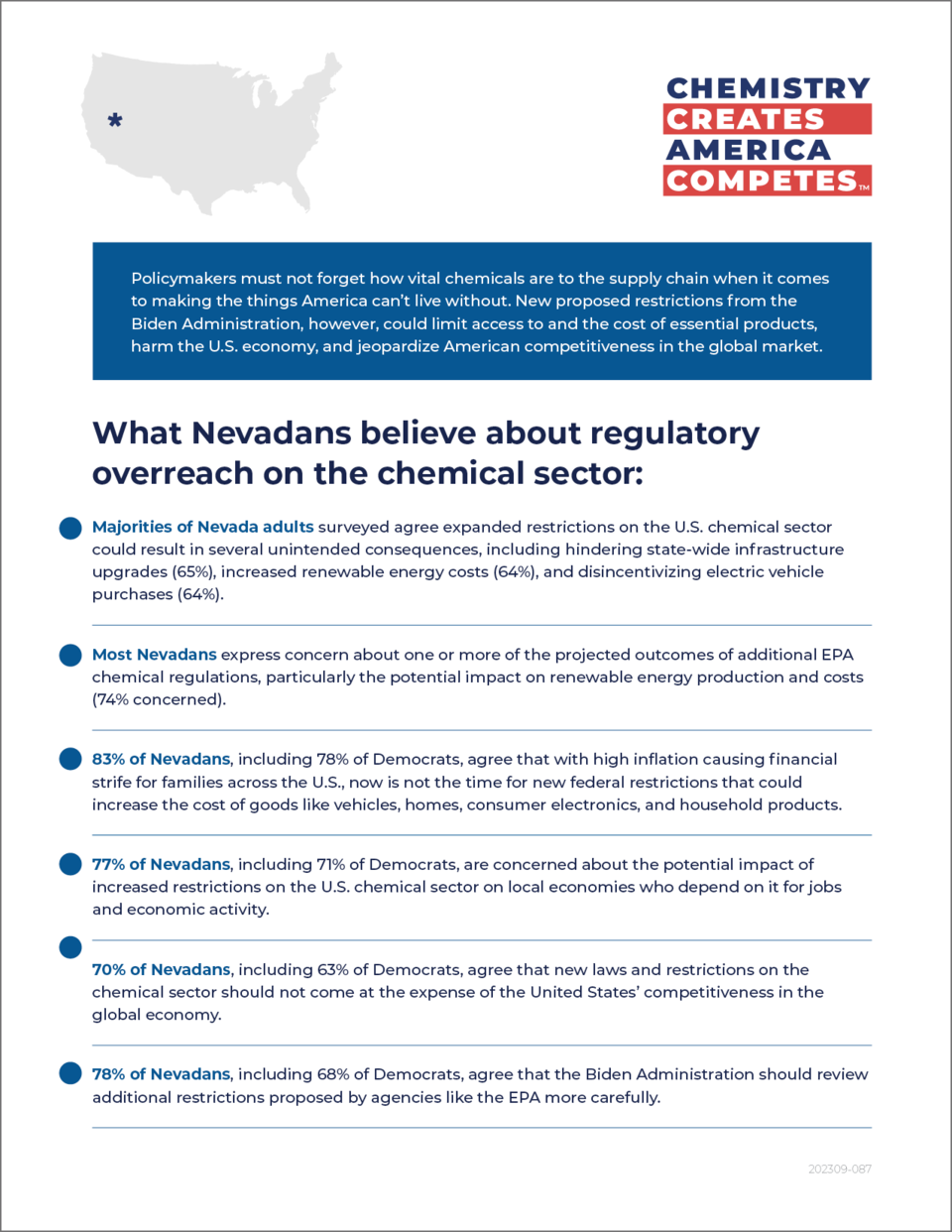 What Nevadans Believe About Regulatory Overreach on Chemical Sector - Fact Sheet