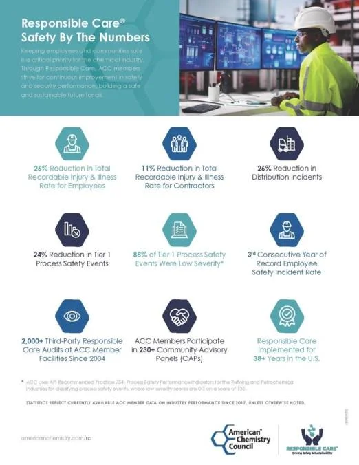 Responsible Care® Safety By The Numbers