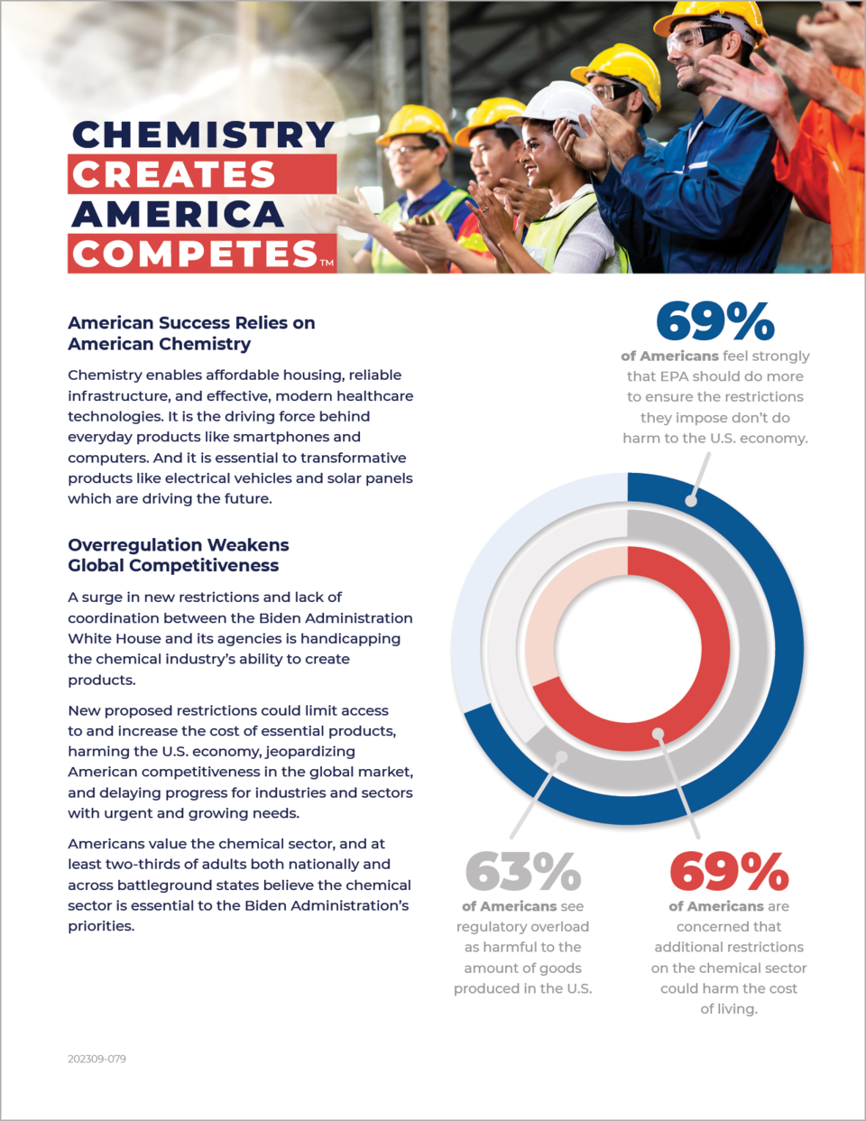 Chemistry Creates America Competes - Fact Sheet