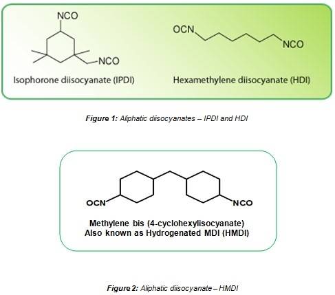 Chemical Composition of the Aliphatic Diisocyanates
