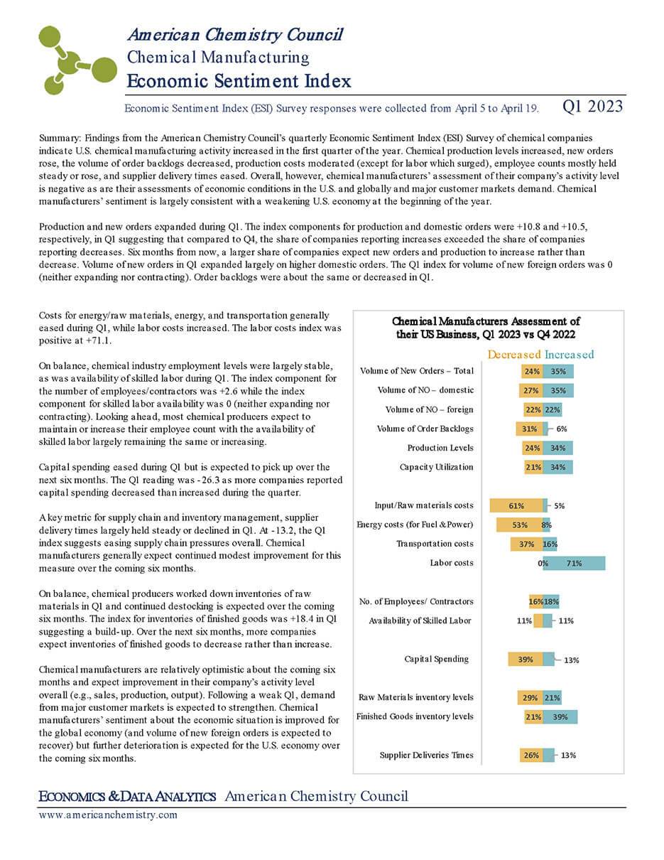 ACC Chemical Manufacturing Economic Sentiment Index - FindingsQ12023