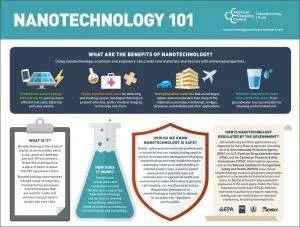 Nanotechnology 101