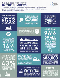 Business of Chemistry By The Number 2019